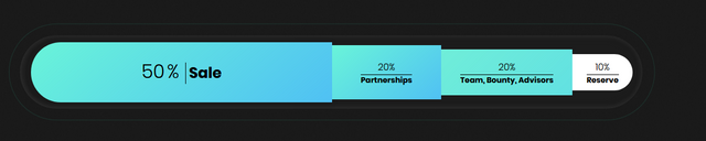 wtoken distribution.PNG