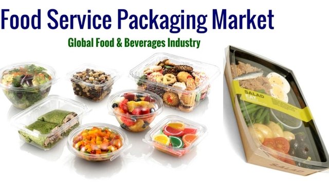 Fresh Food Packaging Market (1)-min.jpg