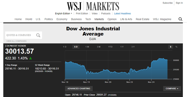Dow jones 30+.png