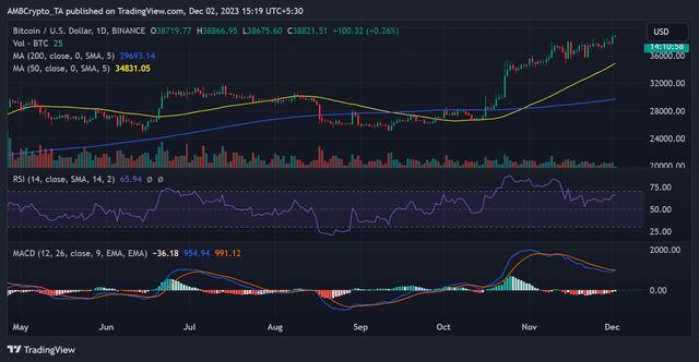 BTCUSD_2023-12-02_10-49-02.png