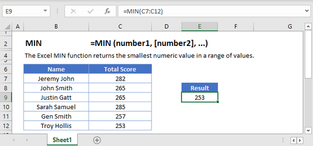 MIN-Main-Function.png