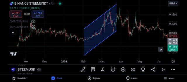 Screenshot_2024-10-05-12-36-34-690_com.tradingview.tradingviewapp.jpg