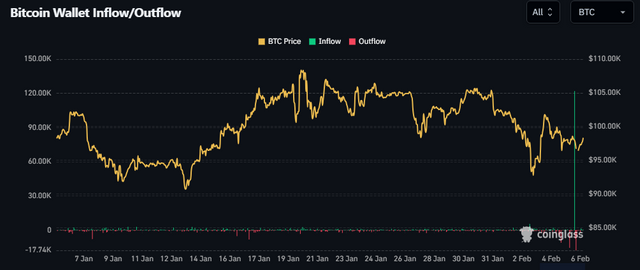 5- Wallet tracking.png