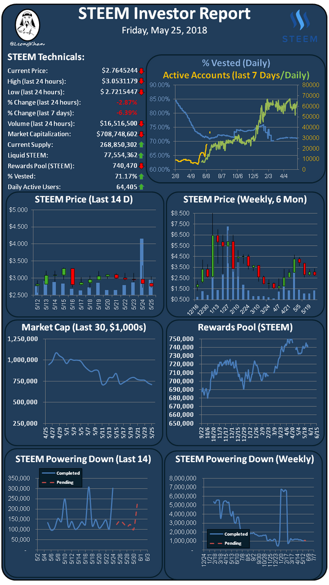 Investment Report 20180525.png