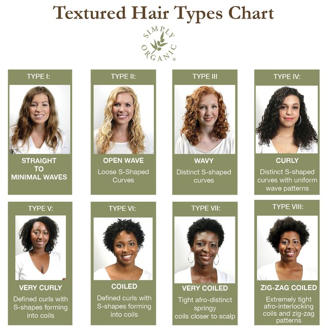 Curly Hair Chart Type