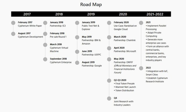cph roadmap.JPG