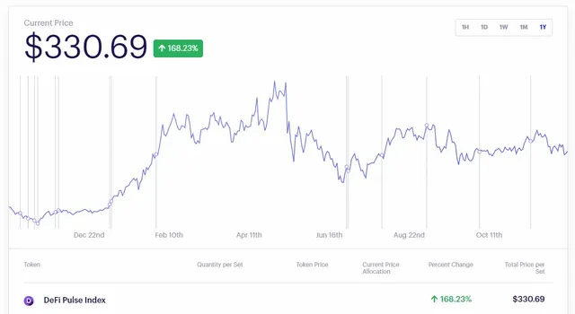 DeFiPulseIndex.webp