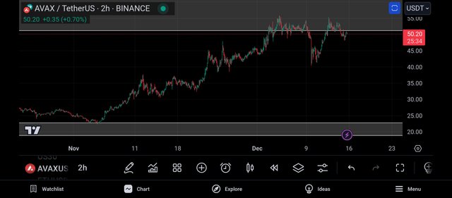 Screenshot_2024-12-15-18-34-26-400_com.tradingview.tradingviewapp.jpg