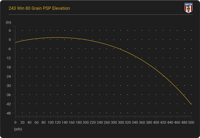 243-Win-elevation-chart.png