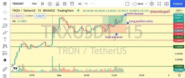 TRX Profit Booked.png