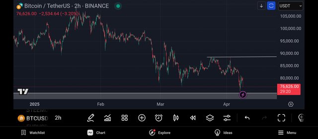 Screenshot_2025-04-08-18-30-39-927_com.tradingview.tradingviewapp.jpg