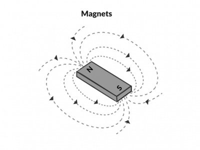 magnet-diagram_400_resize_q95.jpg