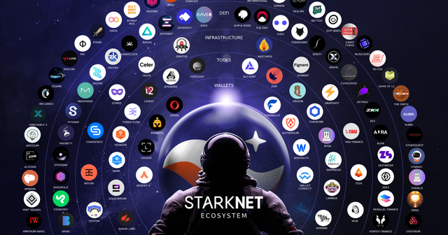 starknet-map.png