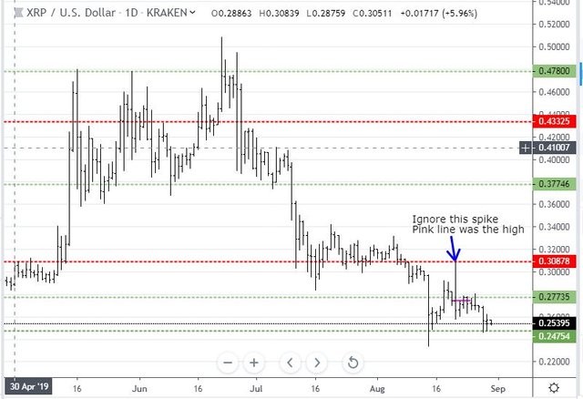 Aug29XRP.JPG