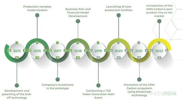 GPM-Carbon-Roadmap.jpg