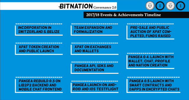 bitnation events 4.png