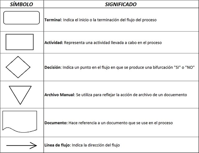 simb diagram flujo.jpg