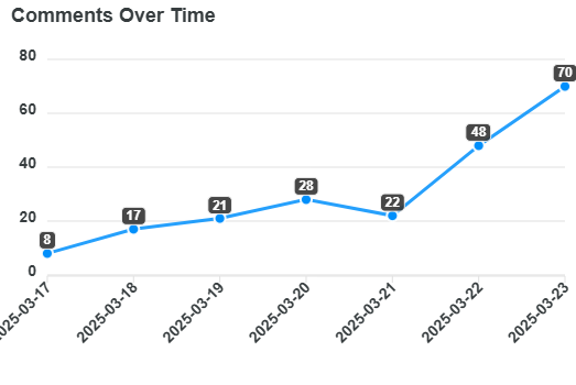 comments-over-time.png