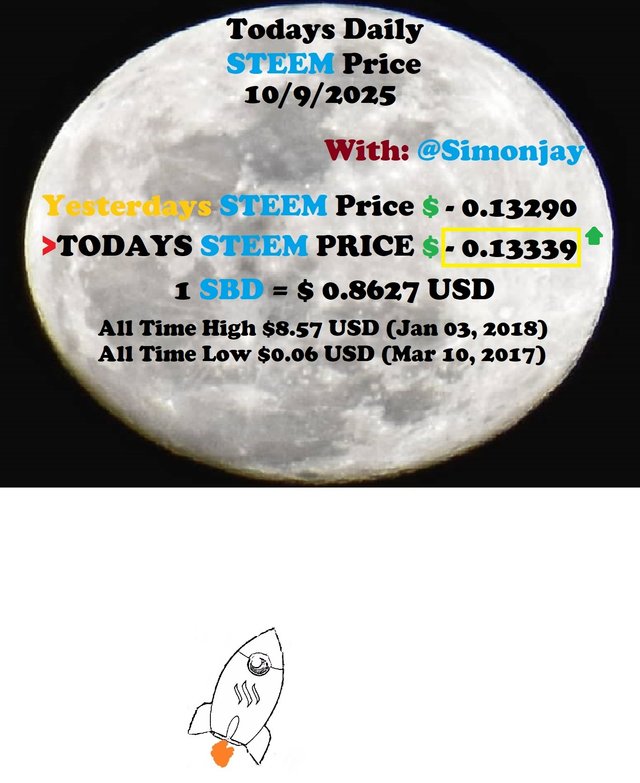 Steem Daily Price MoonTemplate10092025.jpg