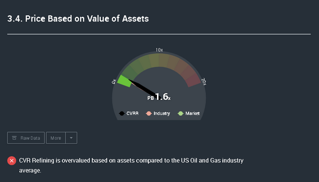 Company Details - energy _ nyse-cvrr _ cvr-refining - Google Chrome 11_17_2018 1_09_32 PM.png