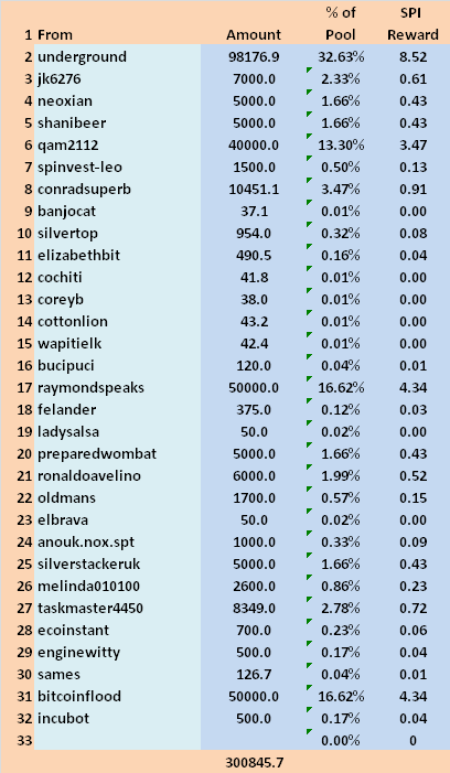 Nov Snapshot.png