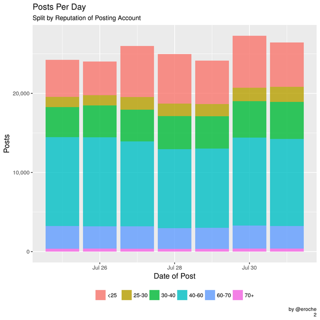 Posts Per Day_2.png