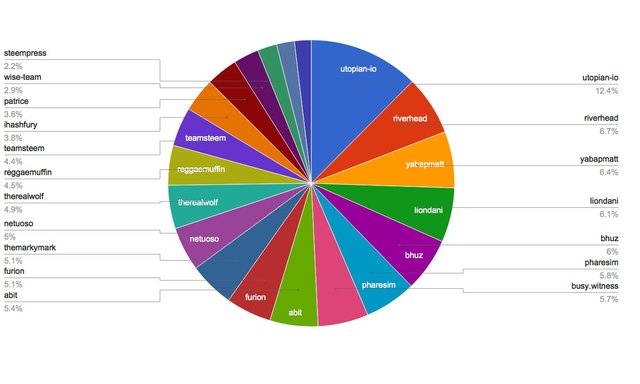 chart-Active Rank 21-40.jpg