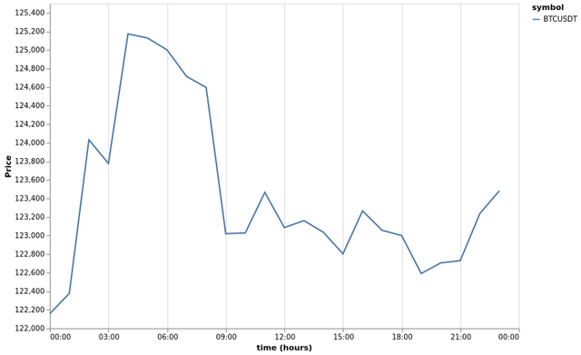 bitprice_20251005.png