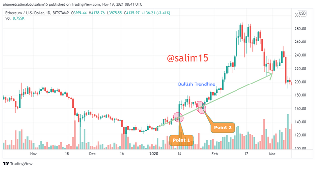 ETHUSD_2021-11-19_10-41-01.png