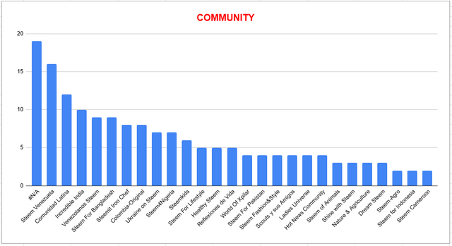communities1.PNG
