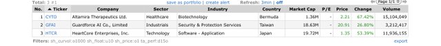 Top Gainers_2023.04.12.jpeg