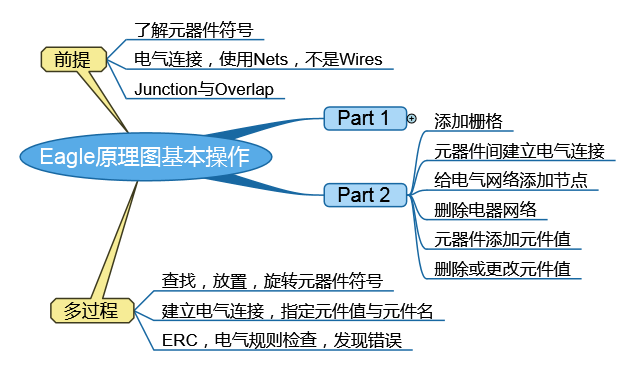 Eagle原理图基本操作.png