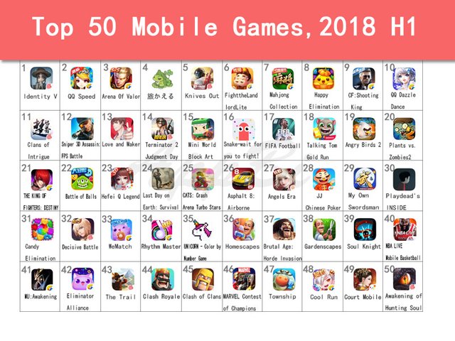 Top 5 Most Download Games App in App Store (2020)