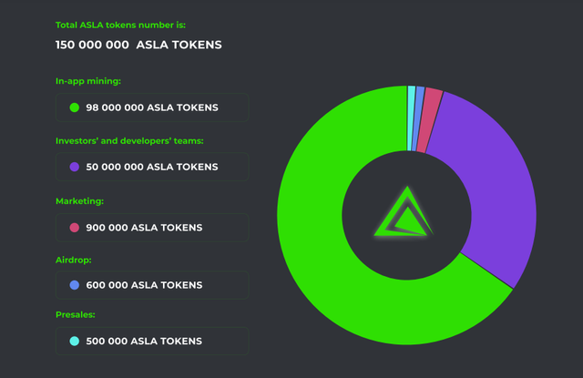 ASLA tokens.png