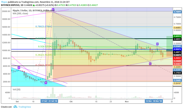 XRPUSD interessante 21.11.2018.png