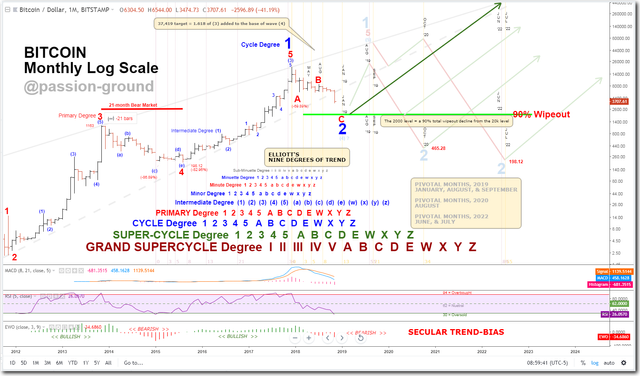 BTC - 11-27-2018  Bear Market Update.png