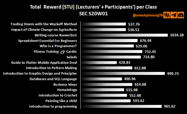 sec-s20w01-stats-dg06.png