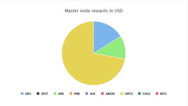 Rewards in USD.JPG