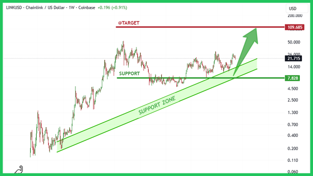 binance-post-chart.png