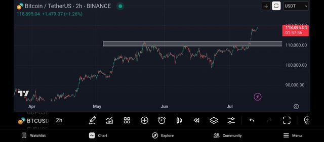 Screenshot_2025-07-13-21-02-04-526_com.tradingview.tradingviewapp.jpg