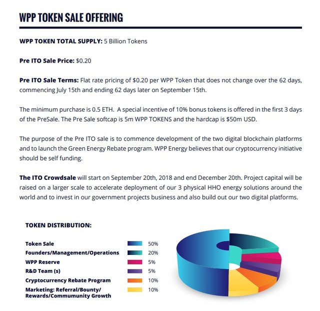 WPP Energy Token Allocation 02.jpg