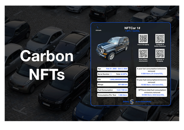 carbon NFTs.png