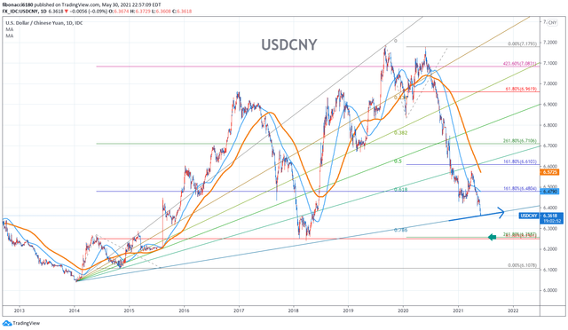 USDCNY.png