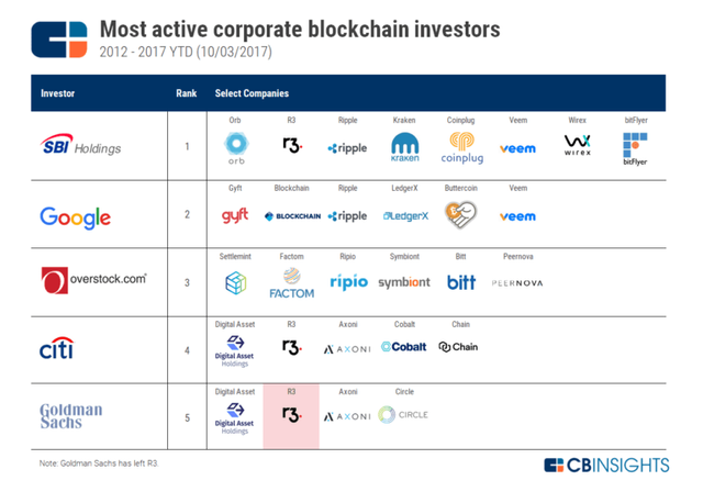 Google Has Its Eye On Blockchain SBI.png