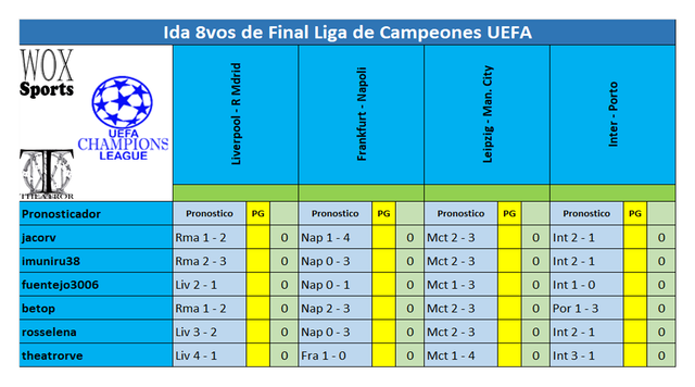 B 05 Cuadro de participantes 02.png