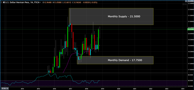 Forex A!   nalysis Report 11 14 18 What S Next For The Usd Mxn Steemit - 