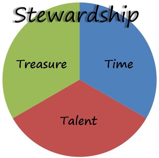 stewardship 2.jpg