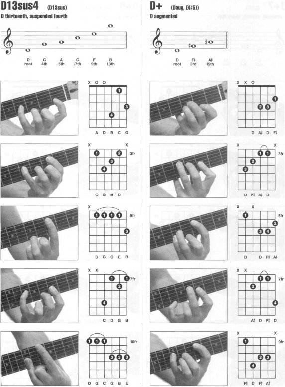 Enciclopedia visual de acordes de guitarra HAL LEONARD_071.jpg