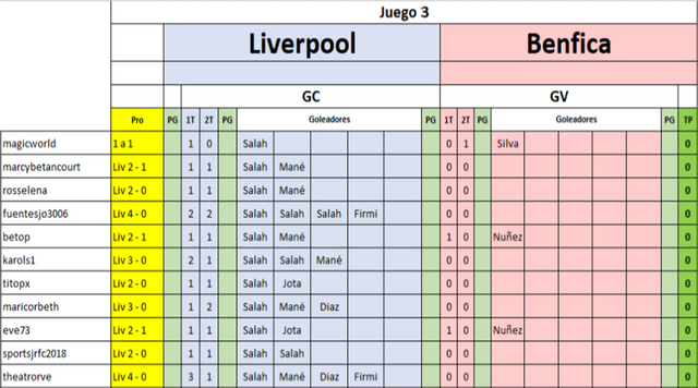 A05 Liverpool - Benfica.png