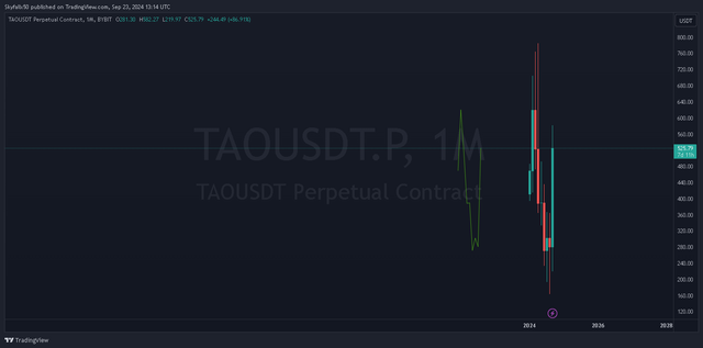 TAOUSDT.P 1month _2024-09-23_13-14-55_dafa3.png